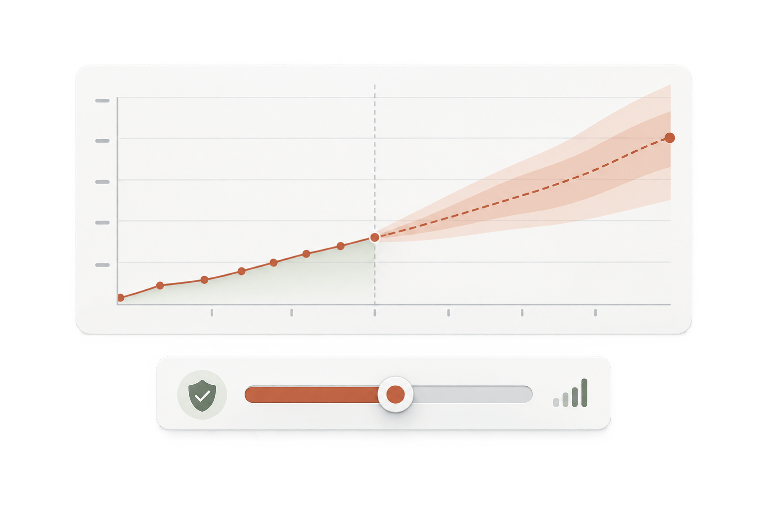 An advertising forecast range connected to client-controlled budget guardrails and changing auction, seasonality, creative, and response variables.