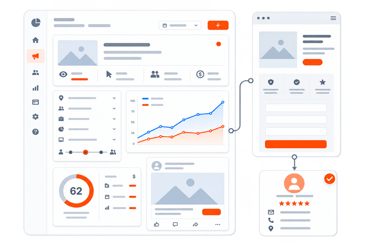 A campaign dashboard connected to a landing page and an approved customer lead.