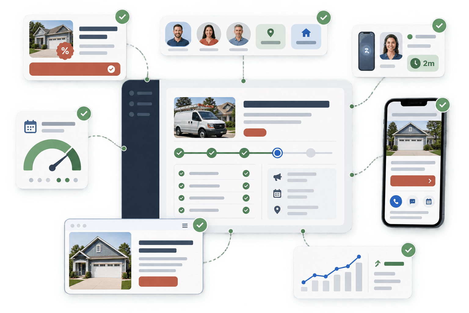 A campaign-readiness workspace connecting the offer, customer, response process, capacity, landing page, and conversion measurement before launch.